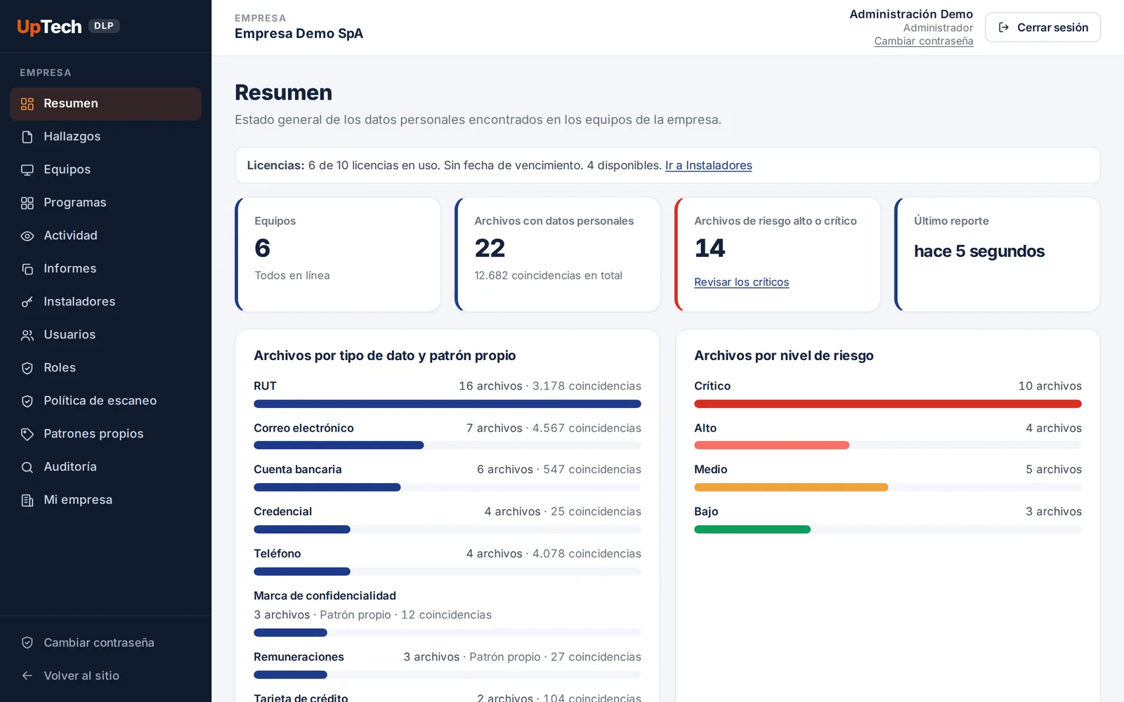 Consola de UpTech DLP: resumen de equipos, archivos con datos personales y nivel de riesgo (datos de demostración)